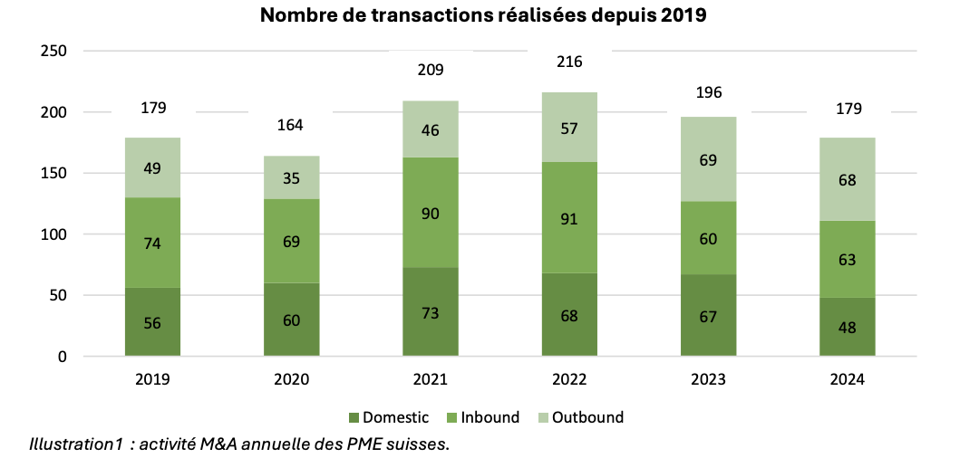 Transactions 2019